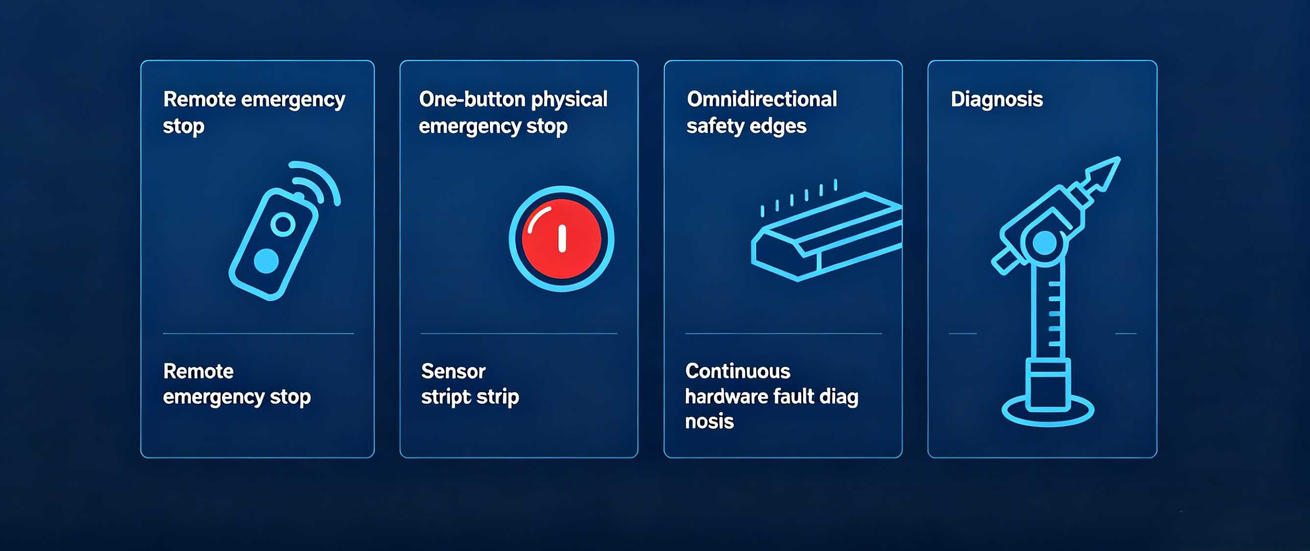 Comprehensive Safety Systems